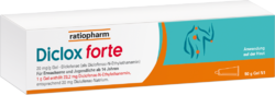 DICLOX forte 20 mg/g Gel